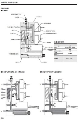 GAME05E2-E-DC24V KOGANEI真空發(fā)生器_化工機(jī)械設(shè)備_真空設(shè)備_其它真空類設(shè)備_產(chǎn)品庫_中國化工儀器網(wǎng)